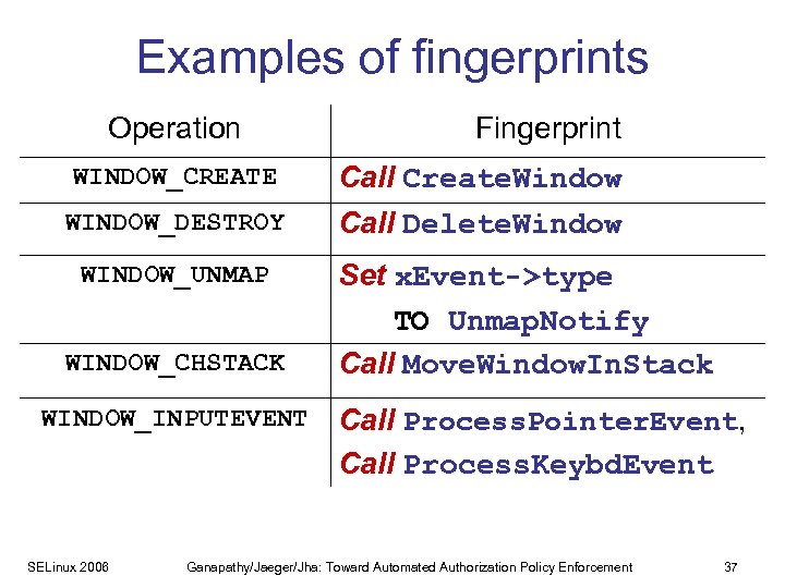 Examples of fingerprints Operation WINDOW_CREATE WINDOW_DESTROY WINDOW_UNMAP WINDOW_CHSTACK WINDOW_INPUTEVENT SELinux 2006 Fingerprint Call Create.