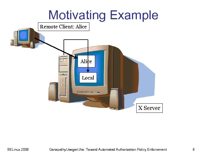 Motivating Example Remote Client: Alice Local X Server SELinux 2006 Ganapathy/Jaeger/Jha: Toward Automated Authorization