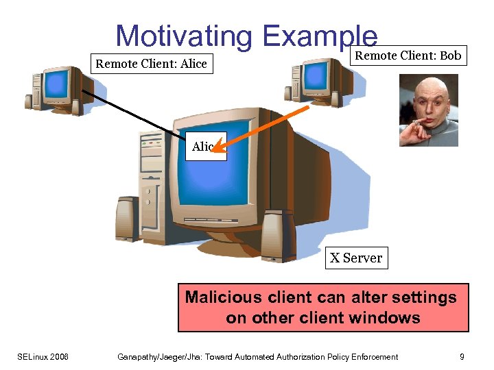 Motivating Example Client: Bob Remote Client: Alice X Server Malicious client can alter settings