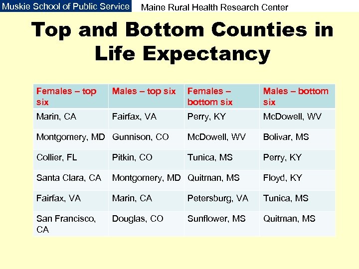 Muskie School of Public Service Cutler Institute for Health and Social Policy Maine Rural