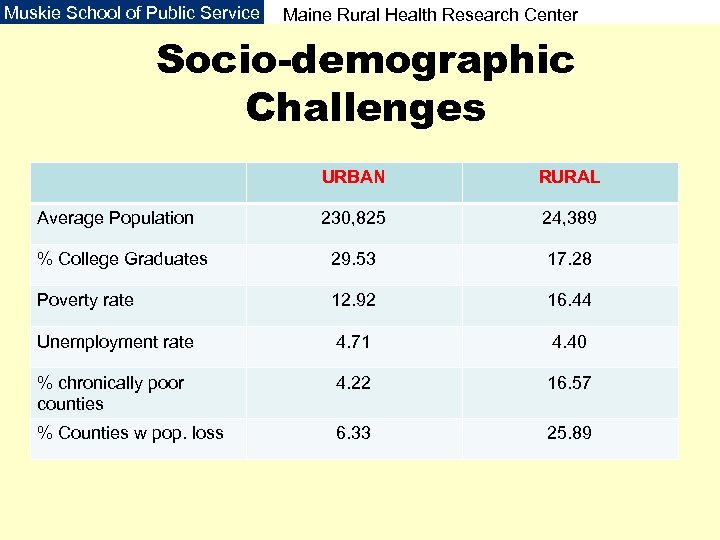 Muskie School of Public Service Cutler Institute for Health and Social Policy Maine Rural