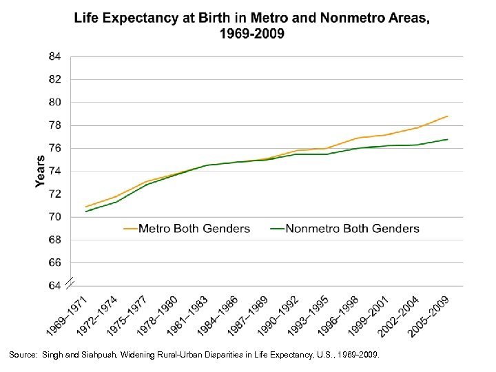 Rural Urban Disparities in Mental Health and Substance