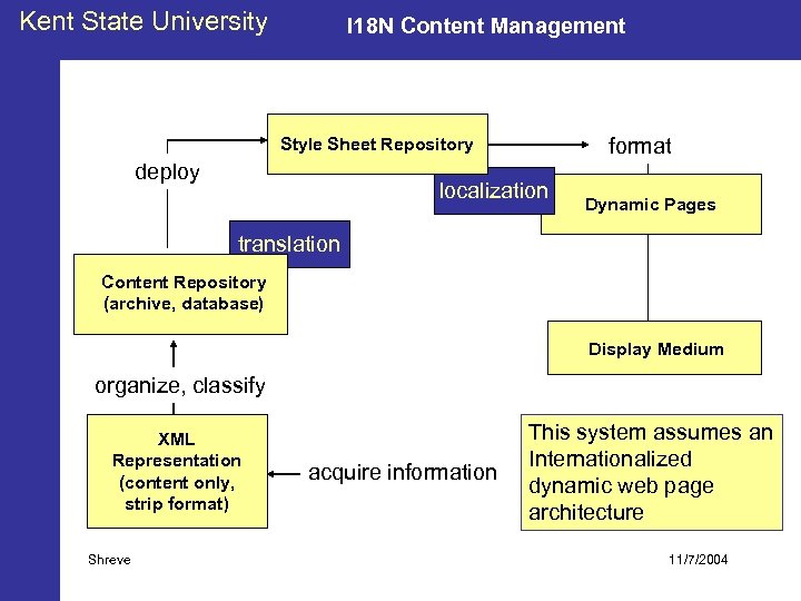 Kent State University I 18 N Content Management format Style Sheet Repository deploy localization
