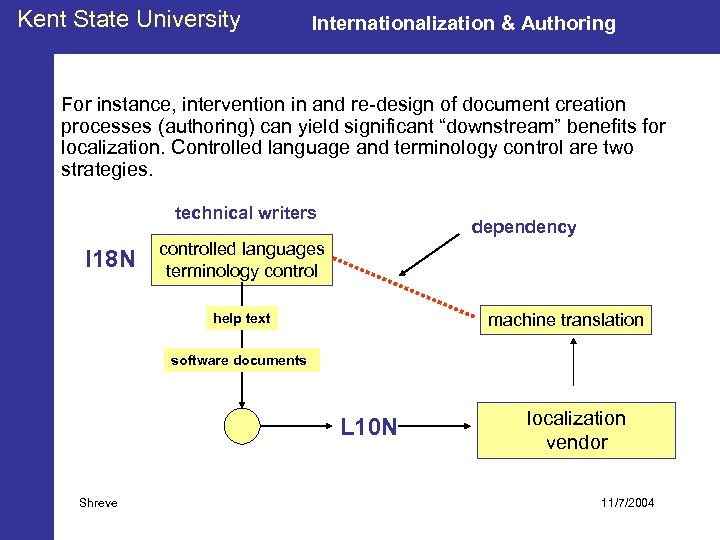 Kent State University Internationalization & Authoring For instance, intervention in and re-design of document