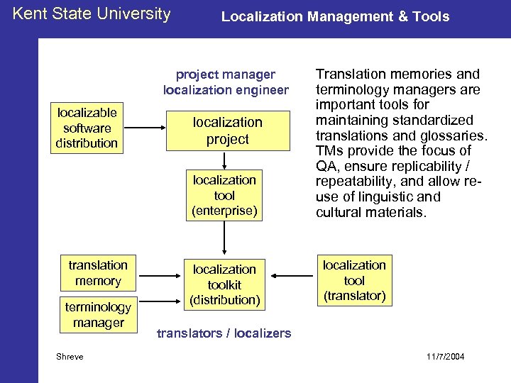 Kent State University Localization Management & Tools project manager localization engineer localizable software distribution