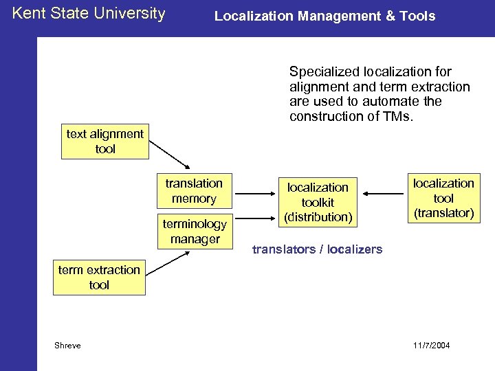 Kent State University Localization Management & Tools Specialized localization for alignment and term extraction
