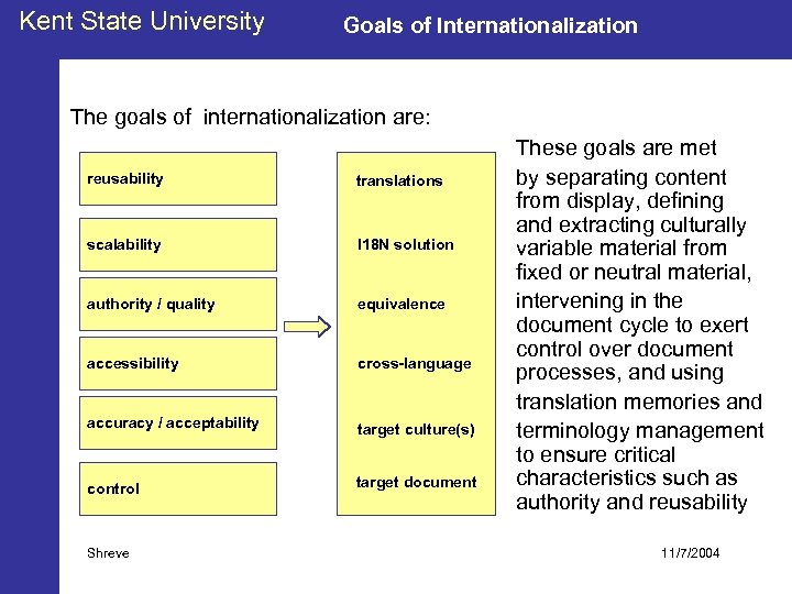 Kent State University Goals of Internationalization The goals of internationalization are: reusability translations scalability