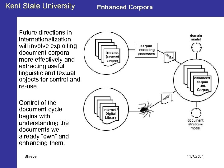 Kent State University Enhanced Corpora Future directions in internationalization will involve exploiting document corpora