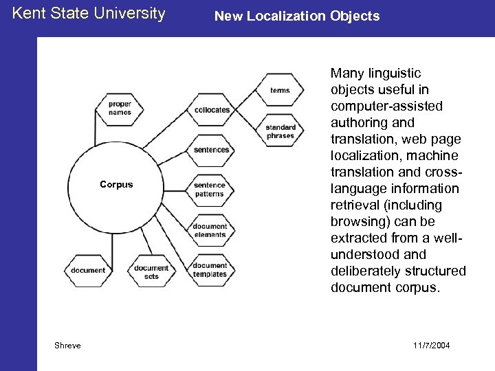 Kent State University Corpus Shreve New Localization Objects Many linguistic objects useful in computer-assisted