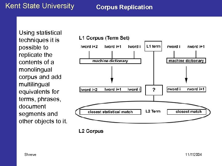 Kent State University Corpus Replication Using statistical techniques it is possible to replicate the