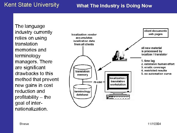 Kent State University What The Industry is Doing Now The language industry currently relies