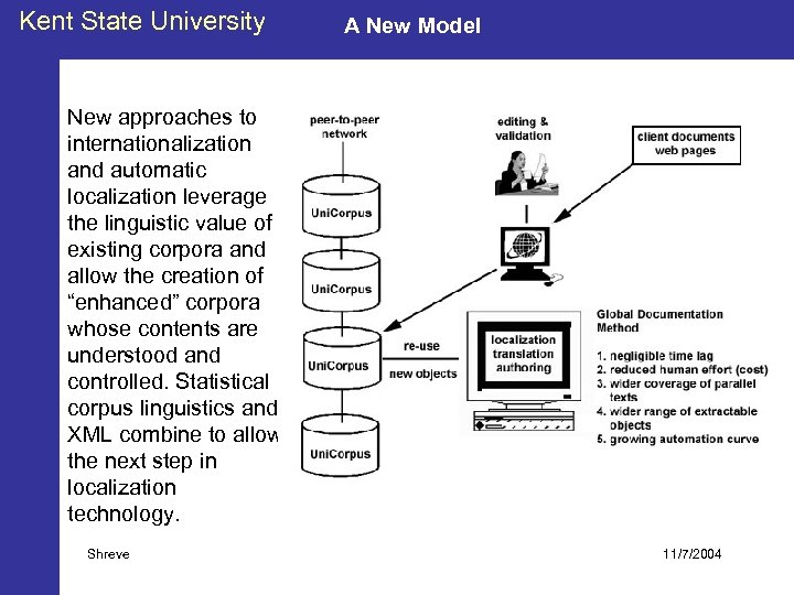 Kent State University A New Model New approaches to internationalization and automatic localization leverage