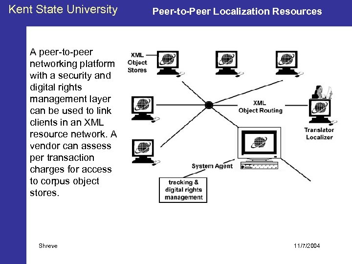 Kent State University Peer-to-Peer Localization Resources A peer-to-peer networking platform with a security and