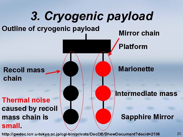 3. Cryogenic payload Outline of cryogenic payload Mirror chain Platform Recoil mass chain Thermal