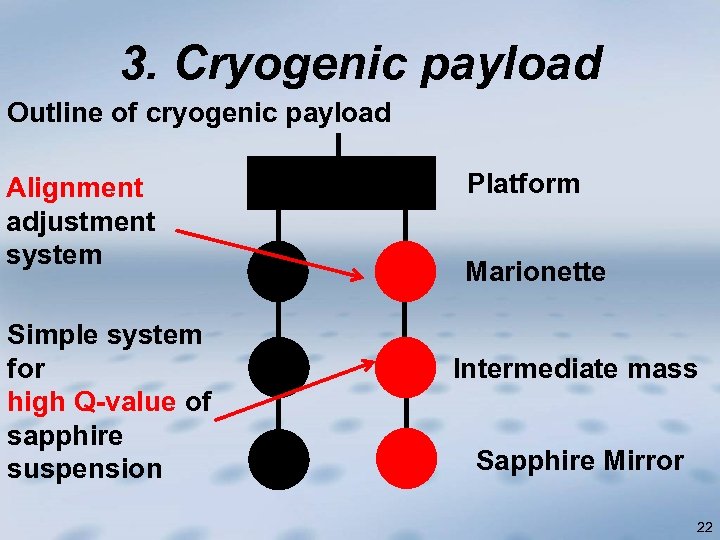 3. Cryogenic payload Outline of cryogenic payload Alignment adjustment system Simple system for high