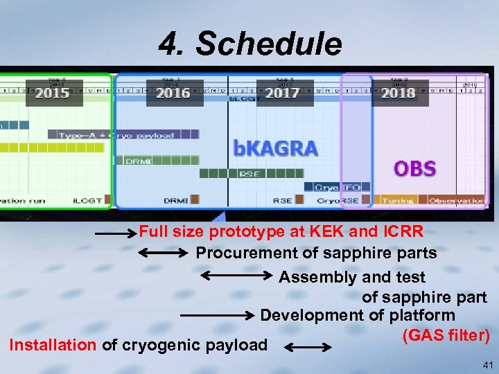 4. Schedule Full size prototype at KEK and ICRR Procurement of sapphire parts Assembly