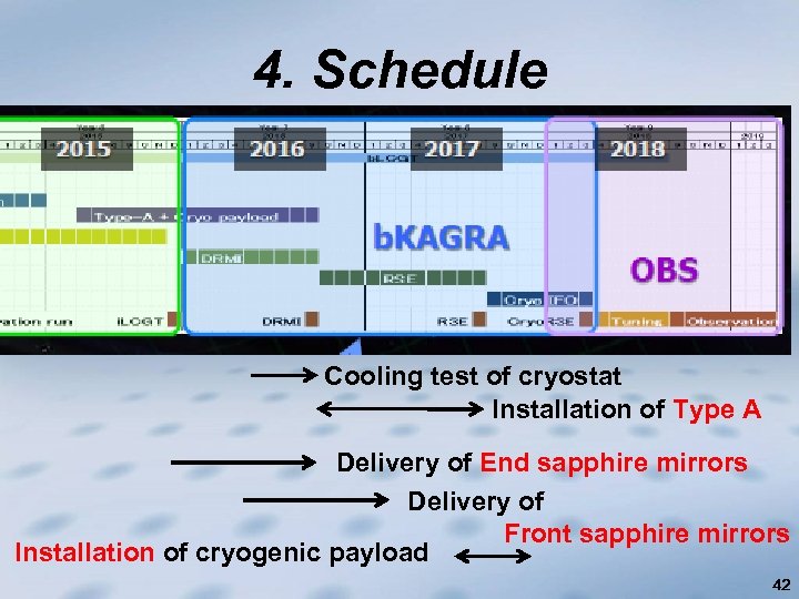 4. Schedule Cooling test of cryostat Installation of Type A Delivery of End sapphire