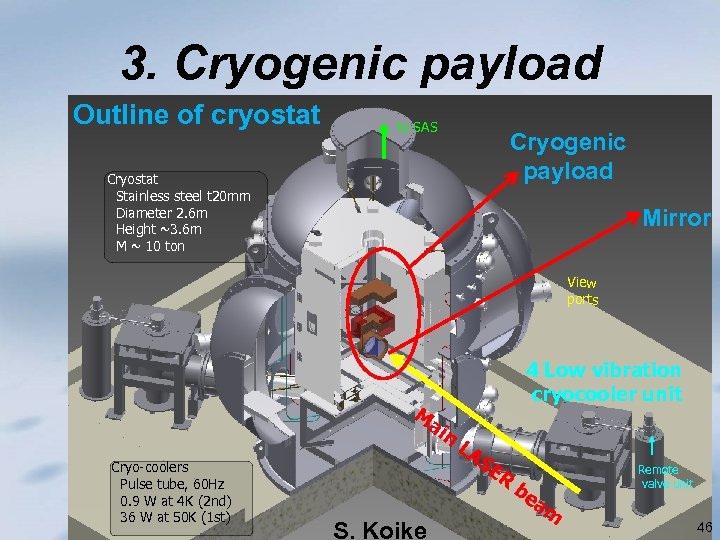 3. Cryogenic payload Outline of cryostat to SAS Cryogenic payload Cryostat Stainless steel t