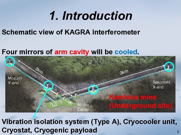 1. Introduction Schematic view of KAGRA interferometer Four mirrors of arm cavity will be