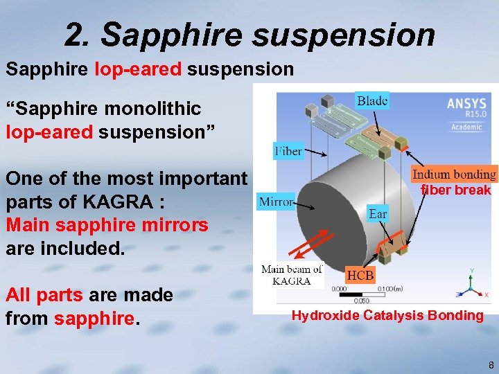 2. Sapphire suspension Sapphire lop-eared suspension “Sapphire monolithic lop-eared suspension” One of the most