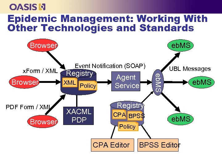 Epidemic Management: Working With Other Technologies and Standards eb. MS Browser PDF Form /