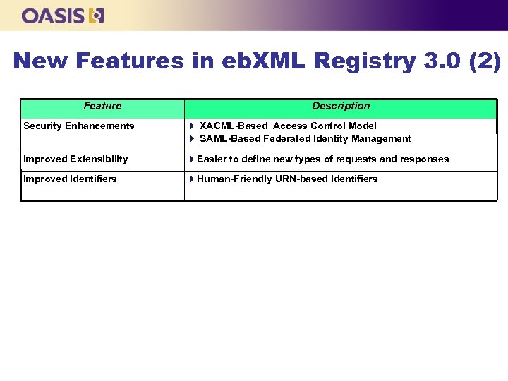 New Features in eb. XML Registry 3. 0 (2) Feature Description Security Enhancements XACML-Based