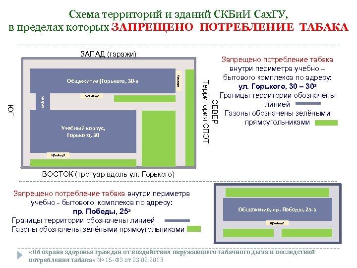 Схема территорий и зданий СКБи. И Сах. ГУ, в пределах которых ЗАПРЕЩЕНО ПОТРЕБЛЕНИЕ ТАБАКА