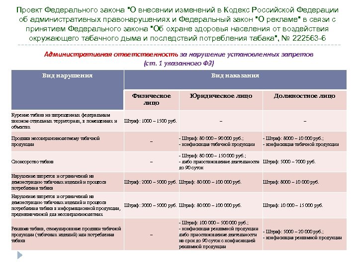 Проект Федерального закона "О внесении изменений в Кодекс Российской Федерации об административных правонарушениях и