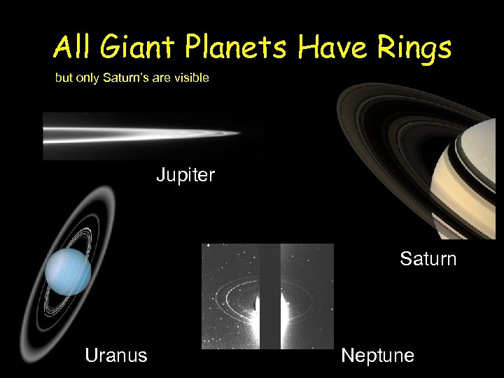 All Giant Planets Have Rings but only Saturn’s are visible Jupiter Saturn Uranus Neptune