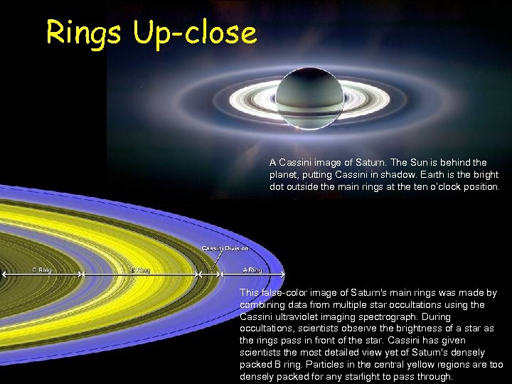 Rings Up-close A Cassini image of Saturn. The Sun is behind the planet, putting