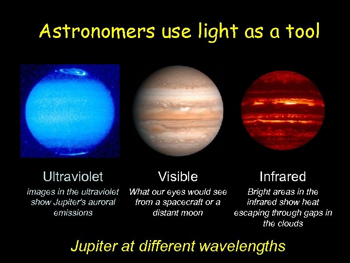 Astronomers use light as a tool Ultraviolet images in the ultraviolet show Jupiter's auroral