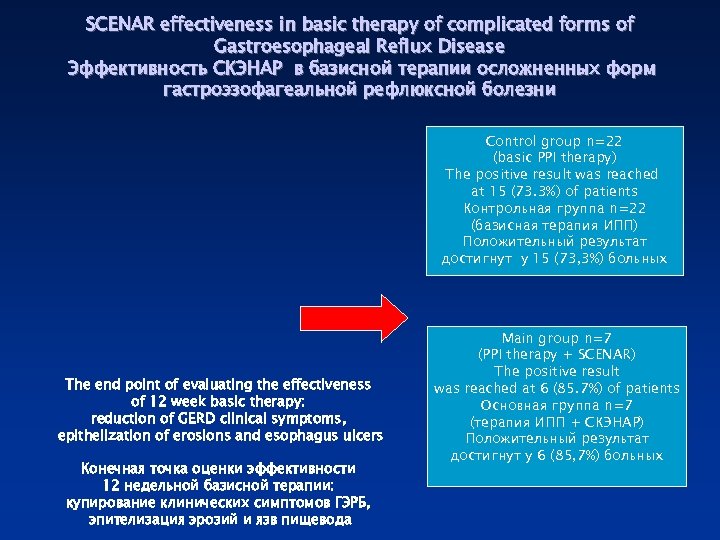 SCENAR effectiveness in basic therapy of complicated forms of Gastroesophageal Reflux Disease Эффективность СКЭНАР
