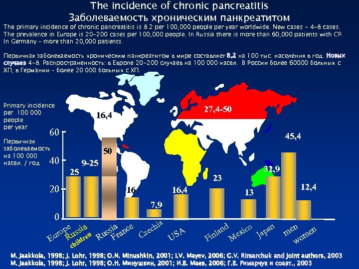 The incidence of chronic pancreatitis Заболеваемость хроническим панкреатитом The primary incidence of chronic pancreatitis