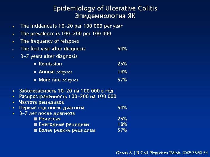 Epidemiology of Ulcerative Colitis Эпидемиология ЯК • The incidence is 10 -20 per 100