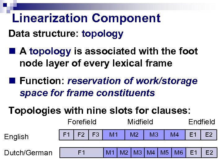 Linearization Component Data structure: topology n A topology is associated with the foot node