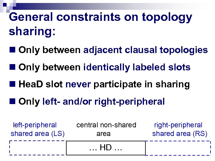 General constraints on topology sharing: n Only between adjacent clausal topologies n Only between