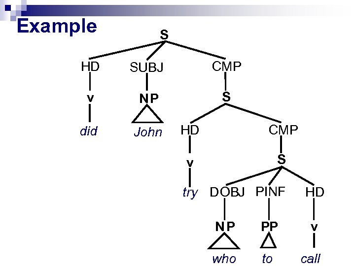 Example S HD SUBJ CMP v NP S did John HD CMP v S