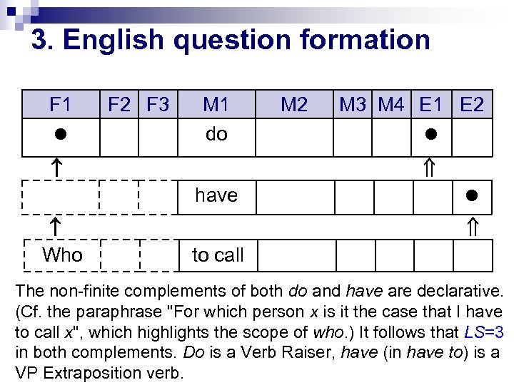 3. English question formation F 1 F 2 F 3 M 1 do M