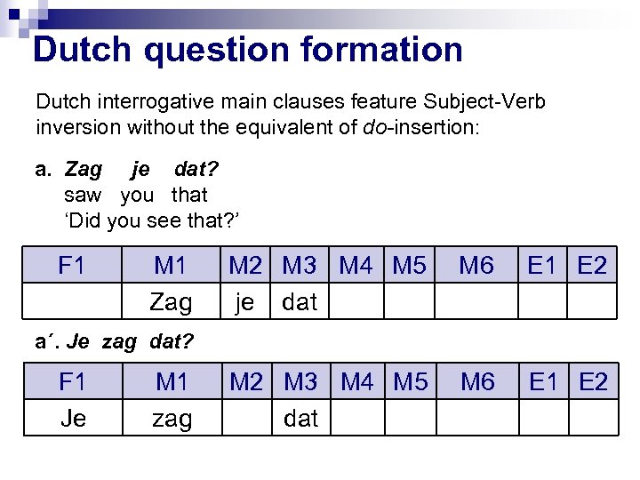 Dutch question formation Dutch interrogative main clauses feature Subject-Verb inversion without the equivalent of
