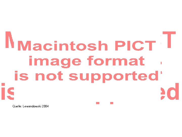 Quelle: Lewandowski 2004 