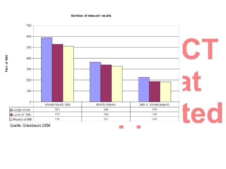 Quelle: Griesbaum 2004 