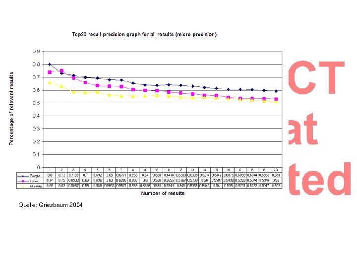 Quelle: Griesbaum 2004 