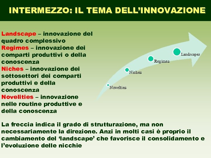 INTERMEZZO: IL TEMA DELL’INNOVAZIONE Landscape – innovazione del quadro complessivo Regimes – innovazione dei