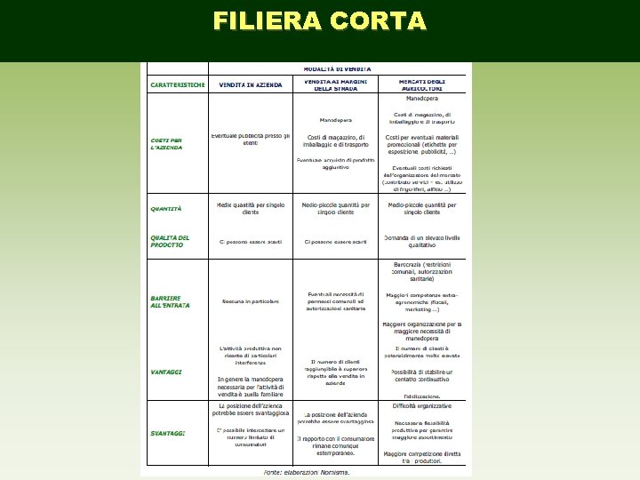 FILIERA CORTA 