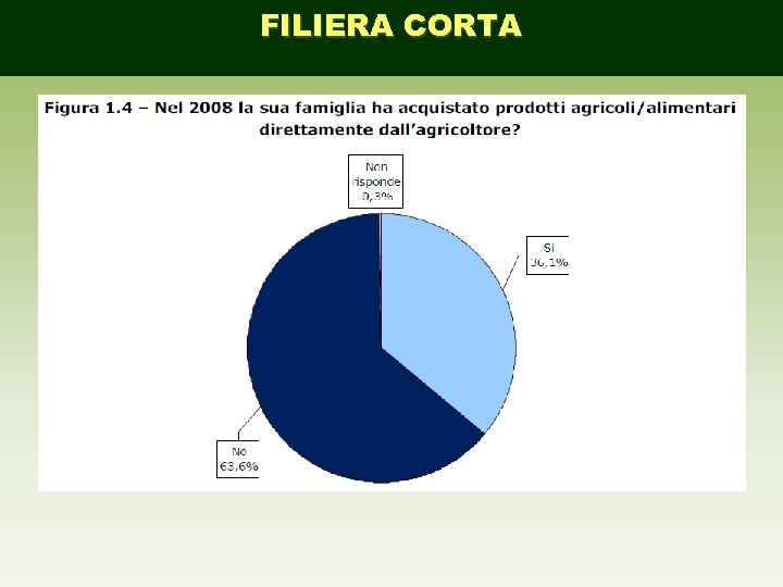 FILIERA CORTA 