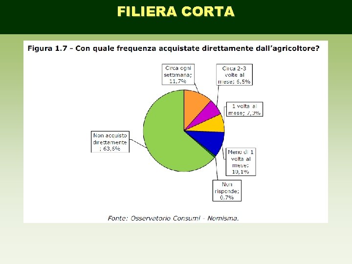 FILIERA CORTA 