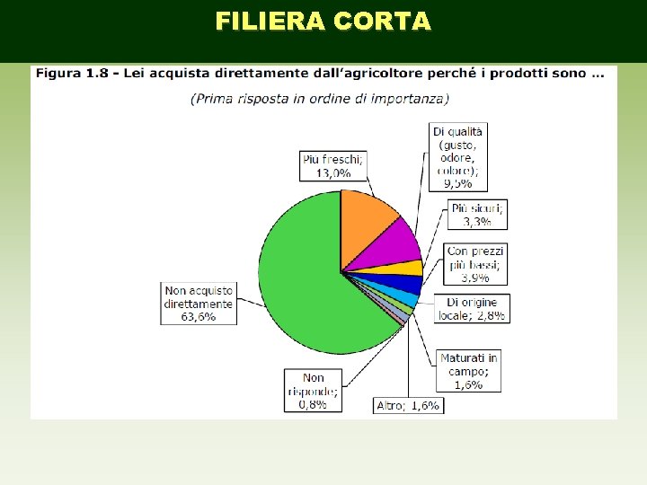 FILIERA CORTA 