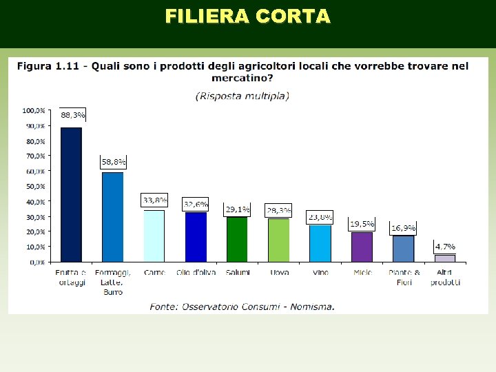 FILIERA CORTA 