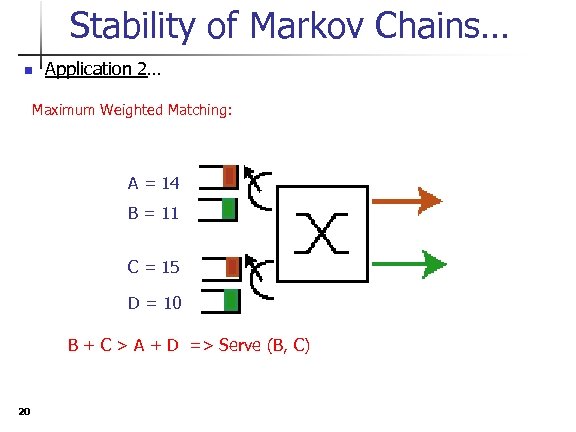 Stability of Markov Chains… n Application 2… Maximum Weighted Matching: A = 14 B