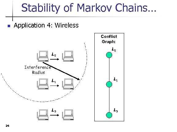 Stability of Markov Chains… n Application 4: Wireless Conflict Graph: L 2 Interference Radius